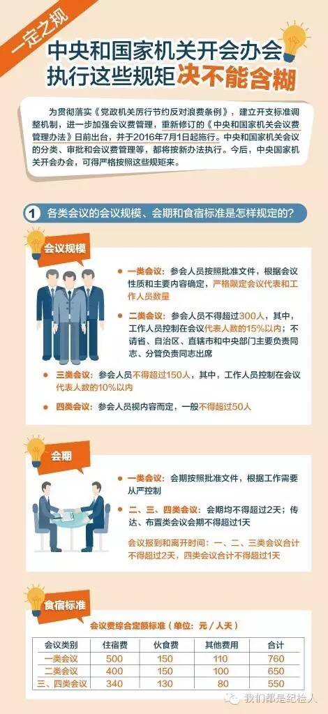重新修訂的《中央和國(guó)家機(jī)關(guān)會(huì)議費(fèi)管理辦法》2016年7月1日起施行(圖1)